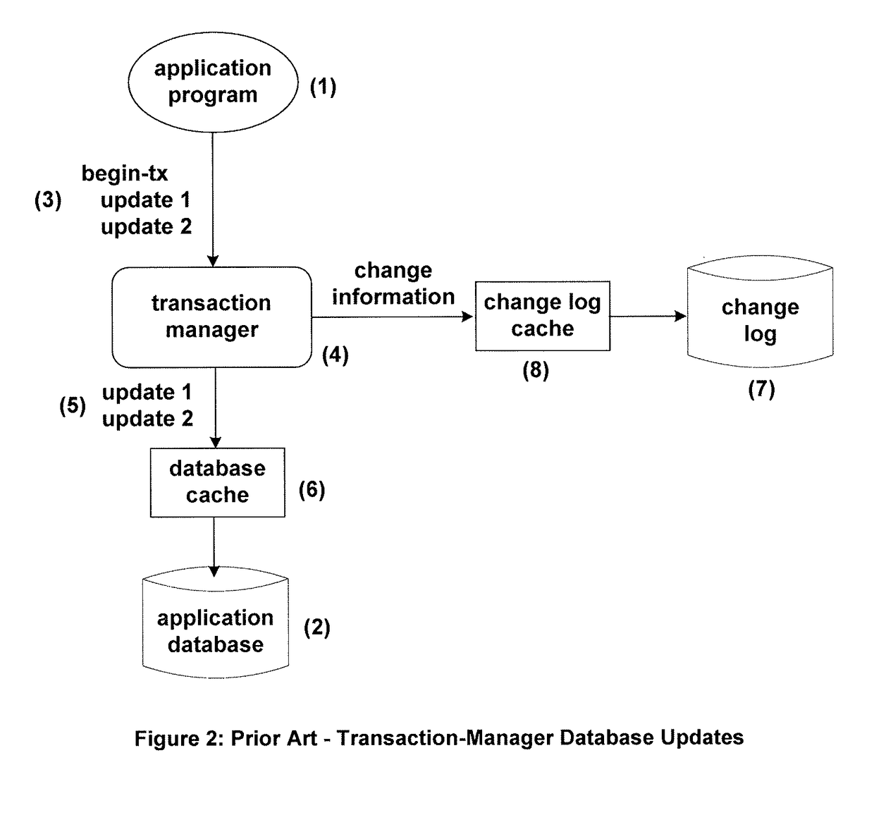 Method of ensuring real-time transaction integrity