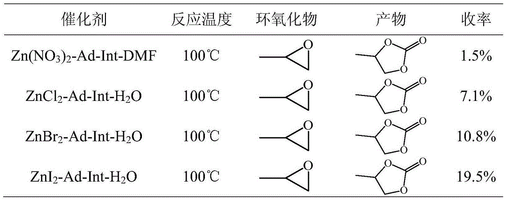 Metal organic framework material as well as preparation method and application thereof