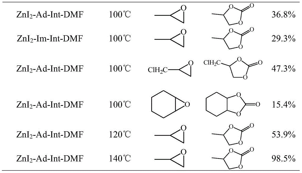 Metal organic framework material as well as preparation method and application thereof