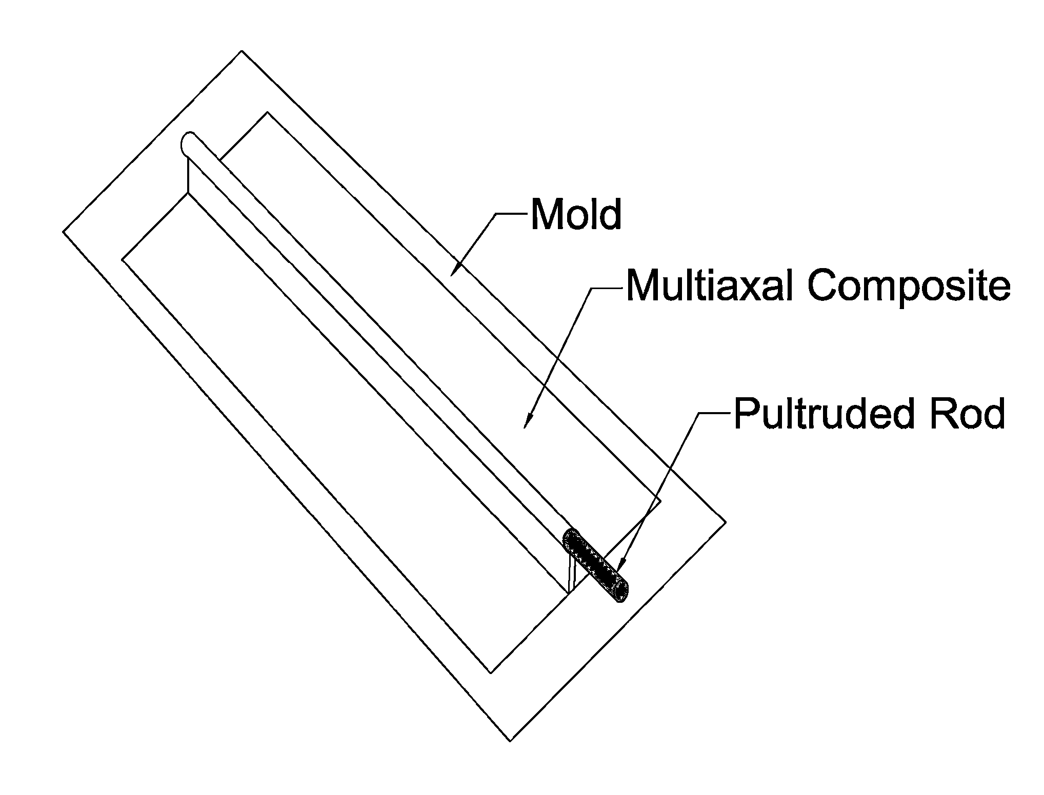 Prestressed Rod Stiffened Composite Structures