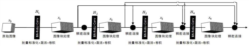 A tumor detection method and device based on fusion of bm3d and dense convolutional network