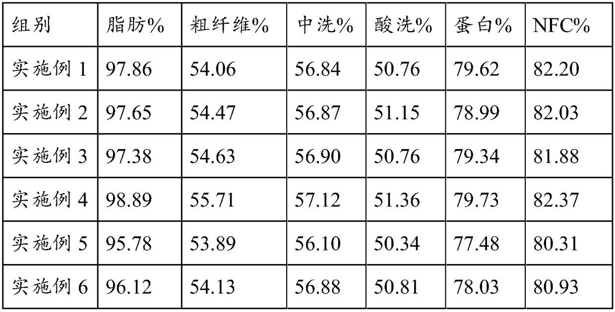 Fully mixed daily ration for mutton sheep and preparation method thereof and application thereof