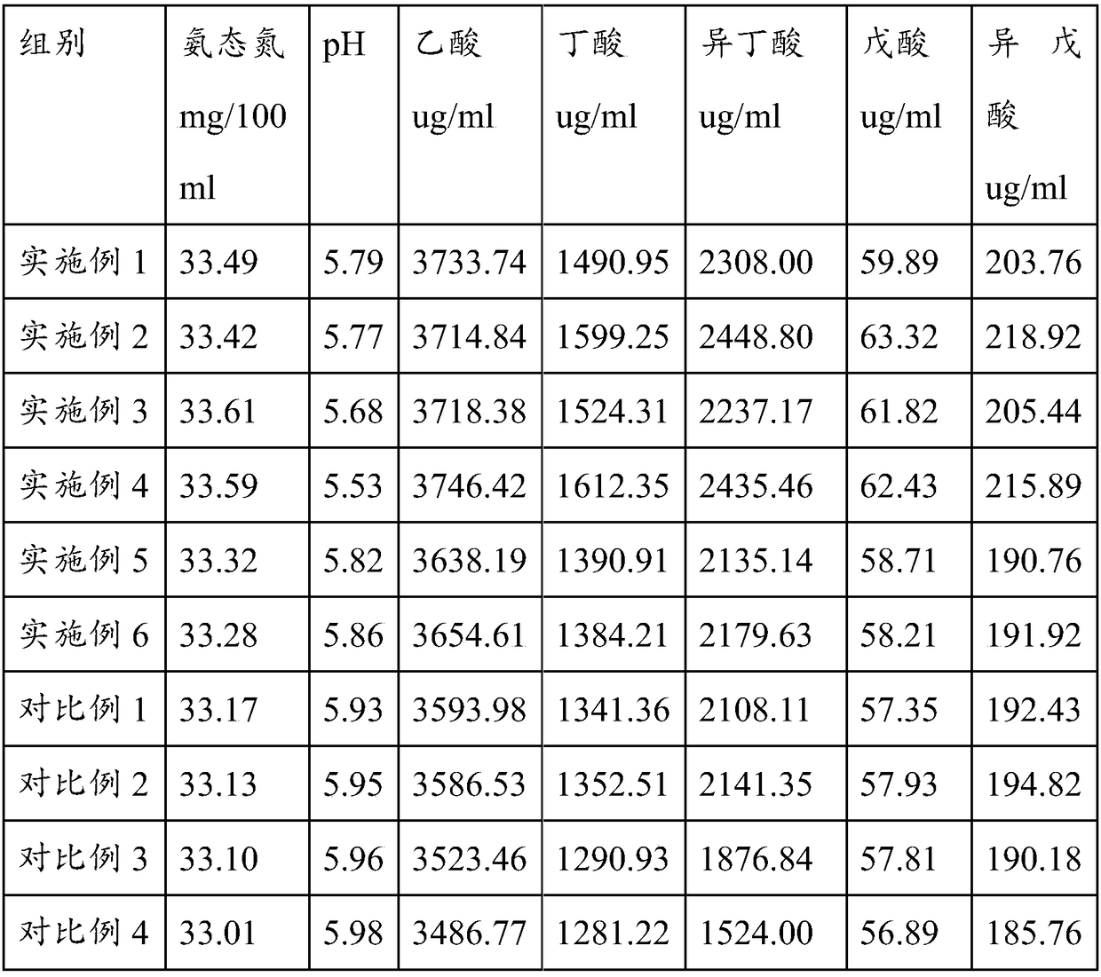 Fully mixed daily ration for mutton sheep and preparation method thereof and application thereof