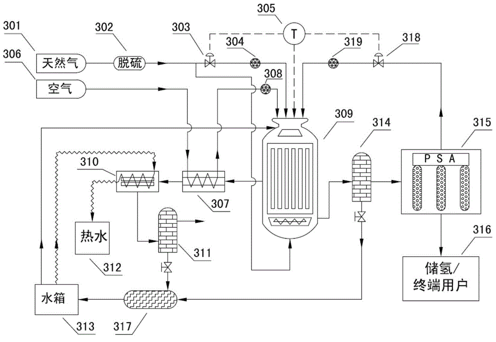 Reforming hydrogen preparing device capable of recycling pressure swing absorption desorption gas and technique thereof