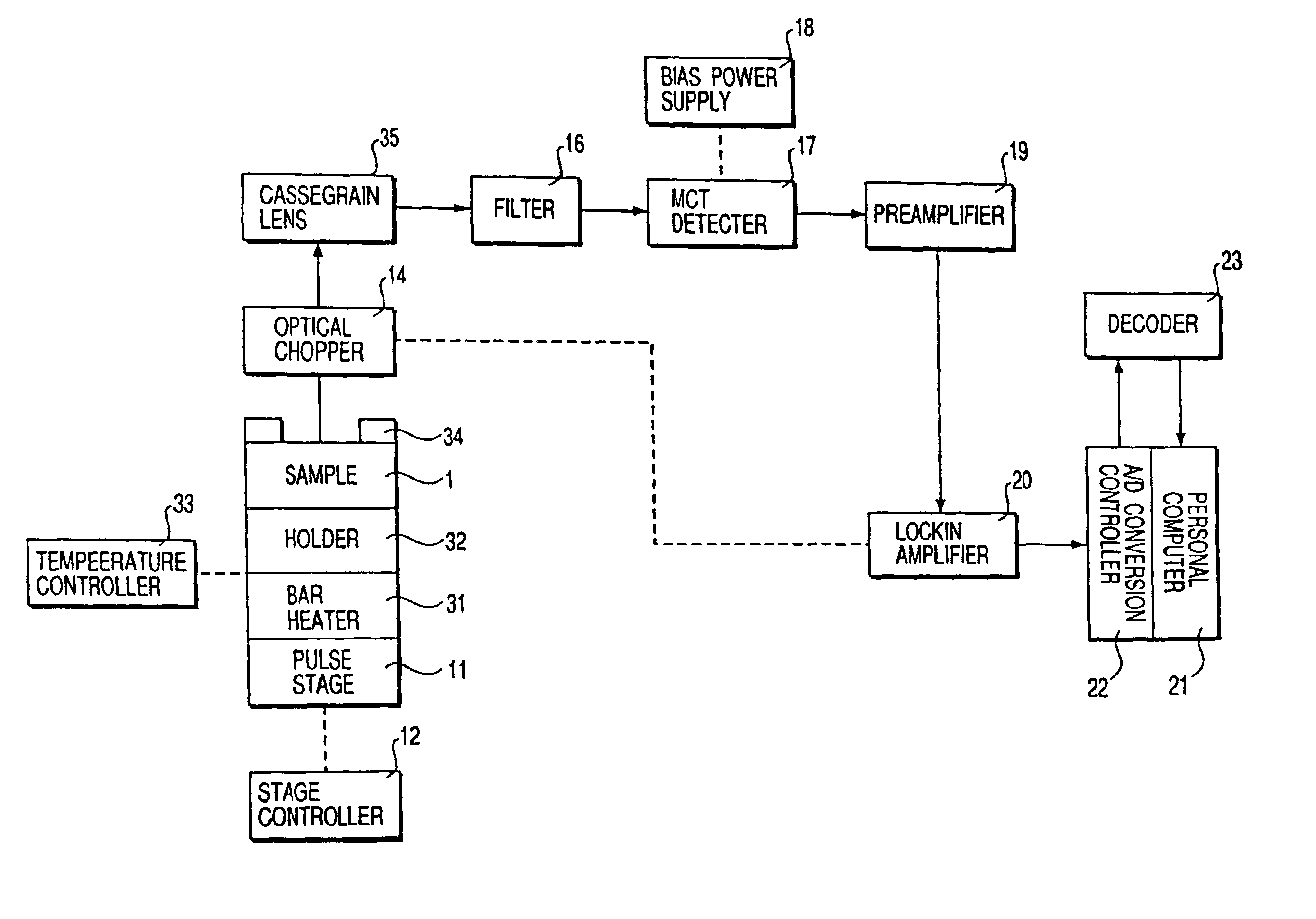 Method and apparatus for reading invisible symbol