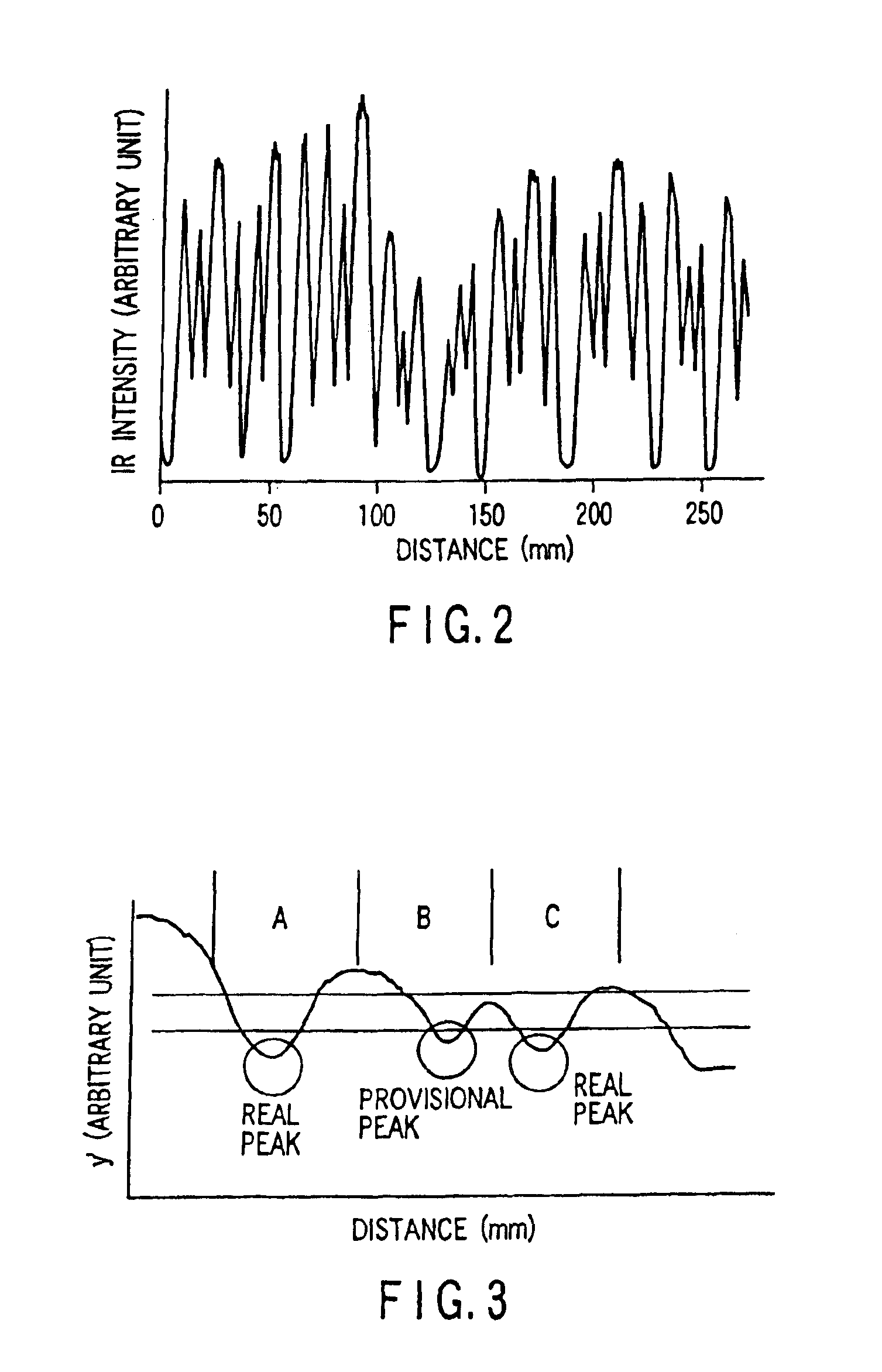 Method and apparatus for reading invisible symbol