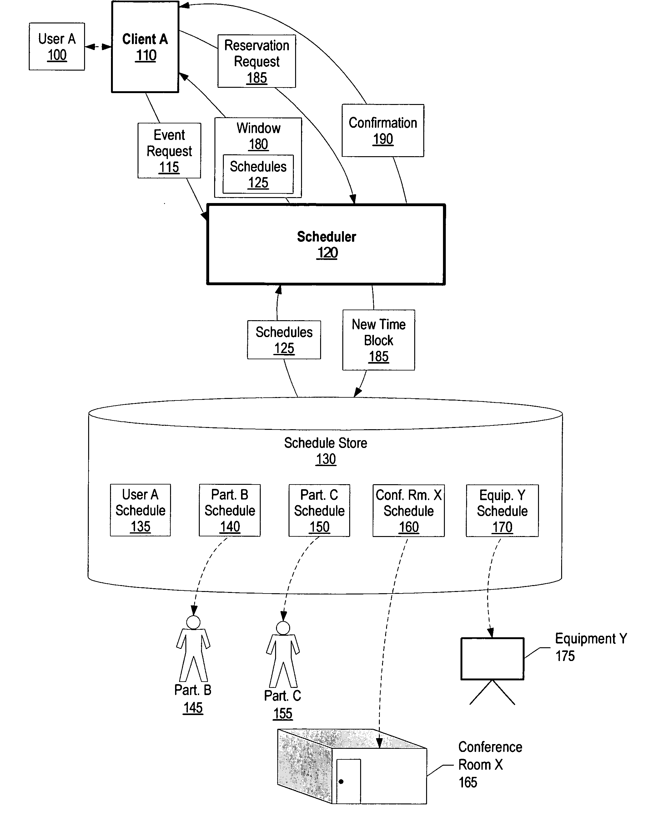 System and method for single user interface window event scheduling