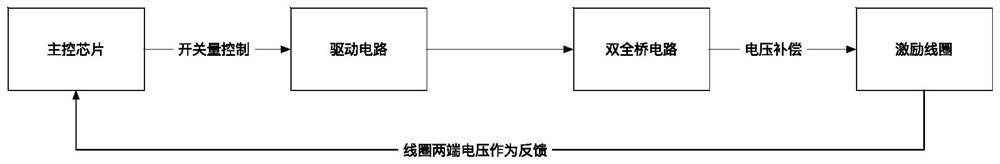 A Double Full Bridge Feedback Voltage Compensation System