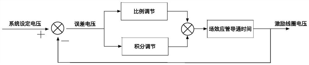 A Double Full Bridge Feedback Voltage Compensation System