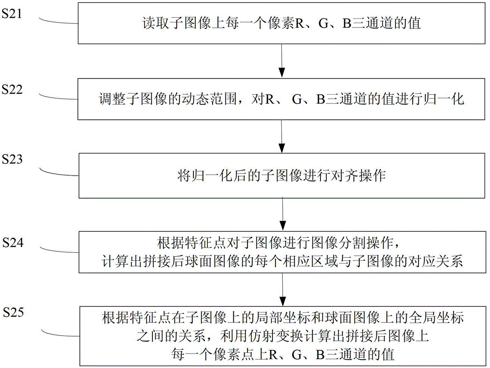 Method for Reconstruction and Display of Megapixel High Dynamic Range Image