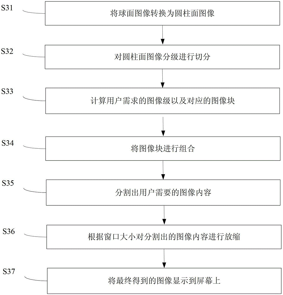 Method for Reconstruction and Display of Megapixel High Dynamic Range Image