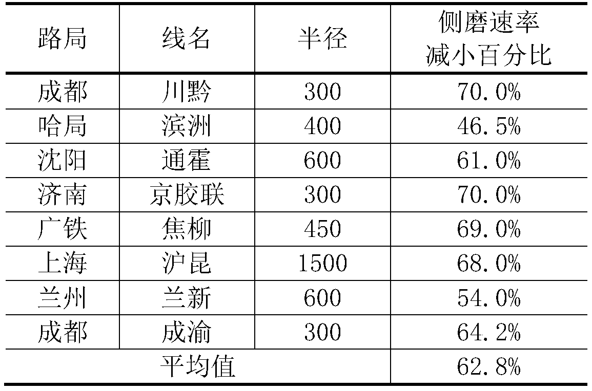 A personalized design method of railway rail grinding target profile