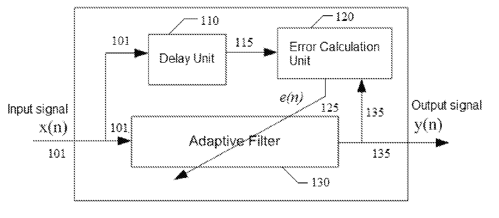 Blind adaptive filter for narrowband interference cancellation