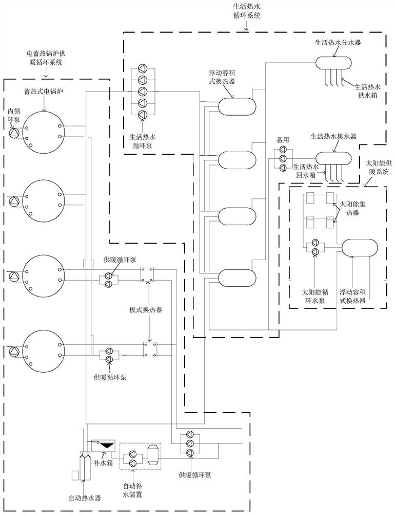 Equipment capacity configuration method and device for combined electric boiler and solar energy heating system