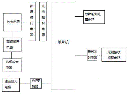 Fault detection and communication positioning method for transmission line