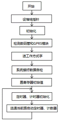 Fault detection and communication positioning method for transmission line