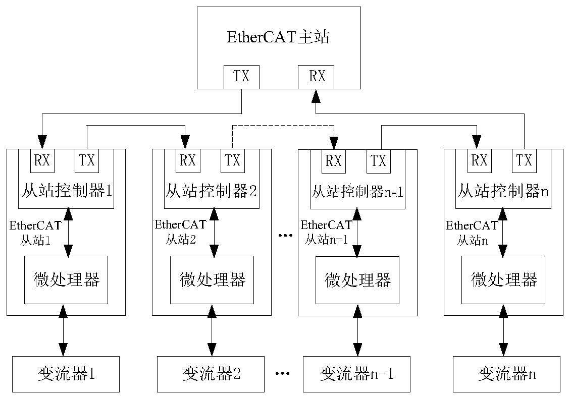 A control method and control system for parallel operation of converters