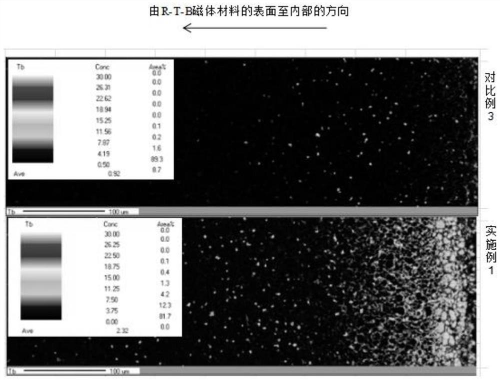 A kind of r-t-b magnet material and its preparation method and application