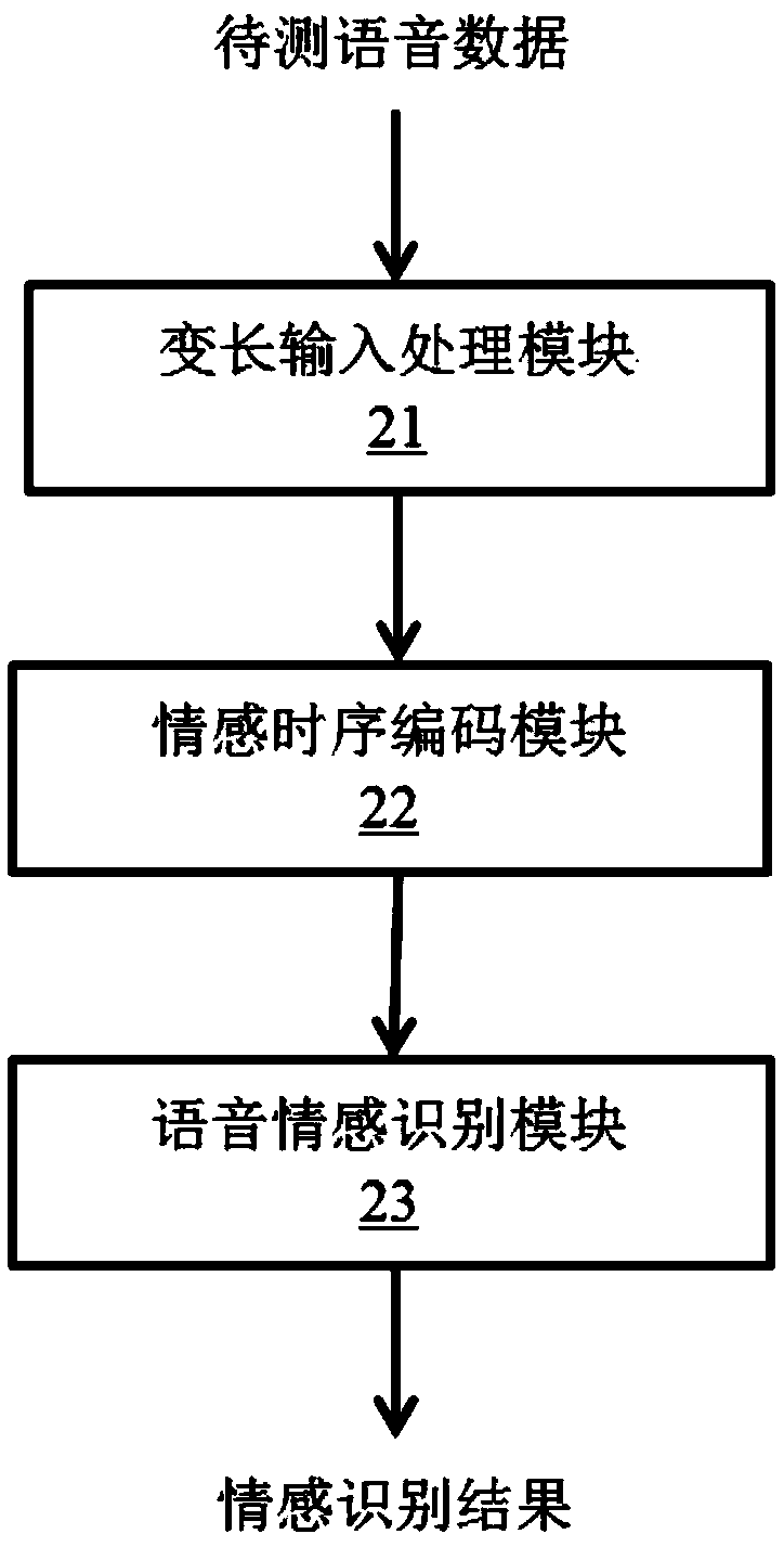 Speech emotion recognition method and system based on ternary loss