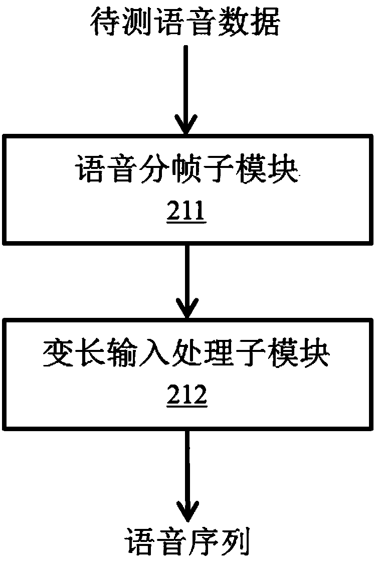 Speech emotion recognition method and system based on ternary loss