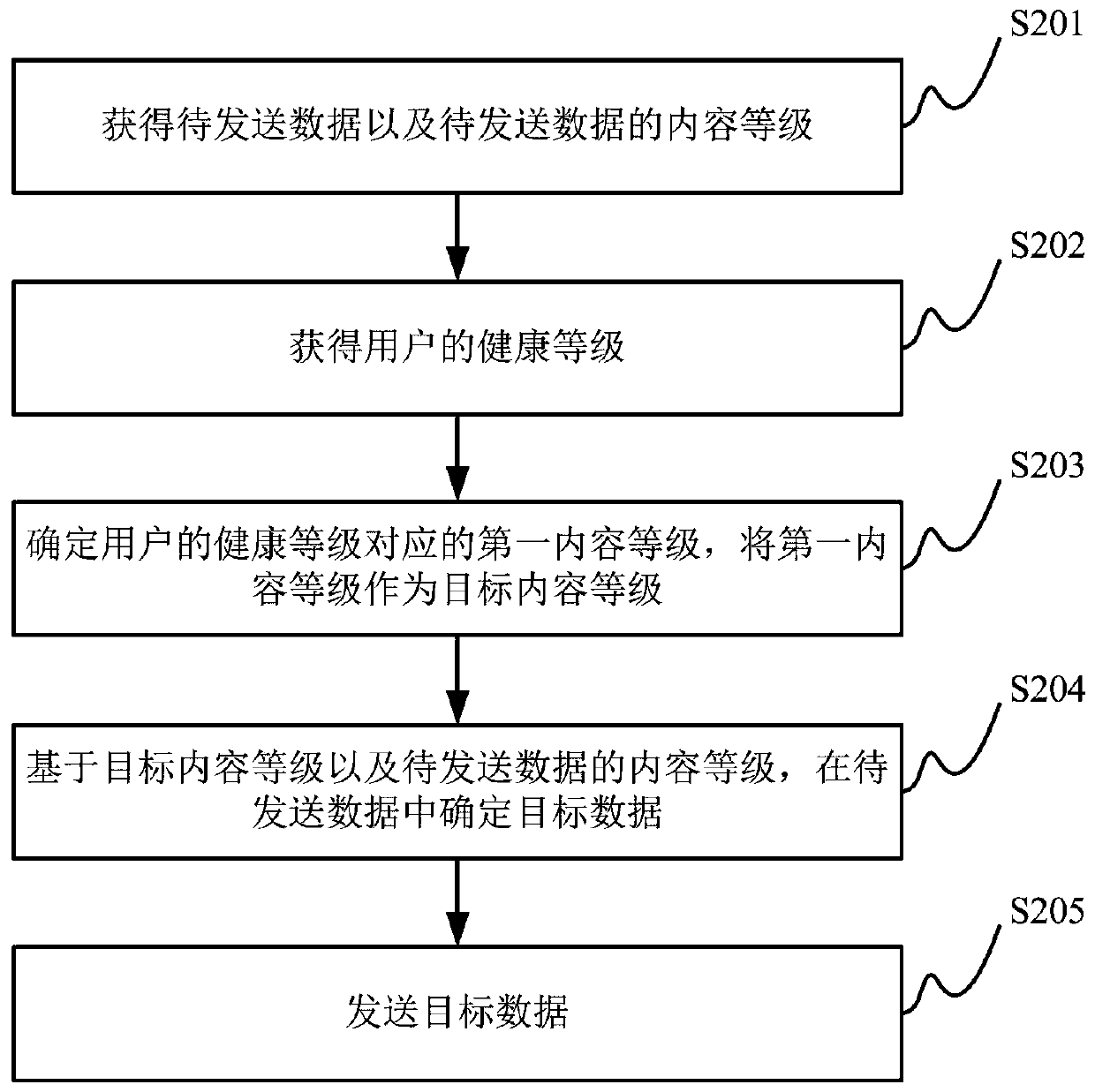 Data pushing method and device, server and storage medium