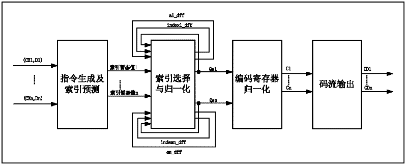 Multi-thread arithmetic coding circuit and method based on standard JPEG 2000