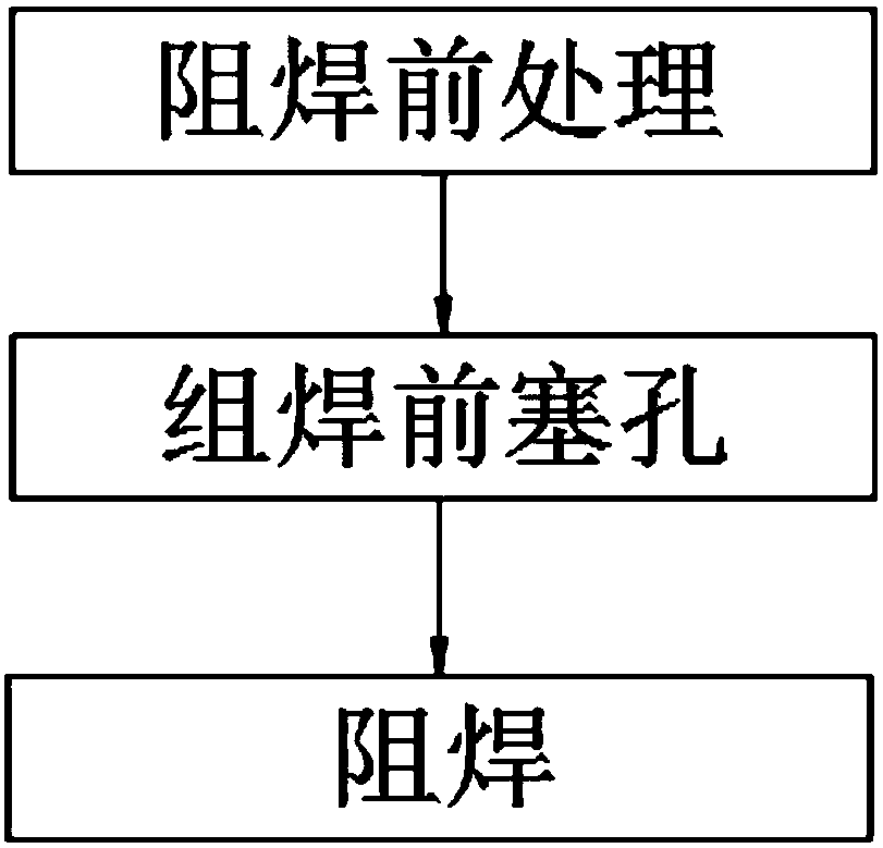 Manufacture method for improving solder resist hole plugging ink seepage