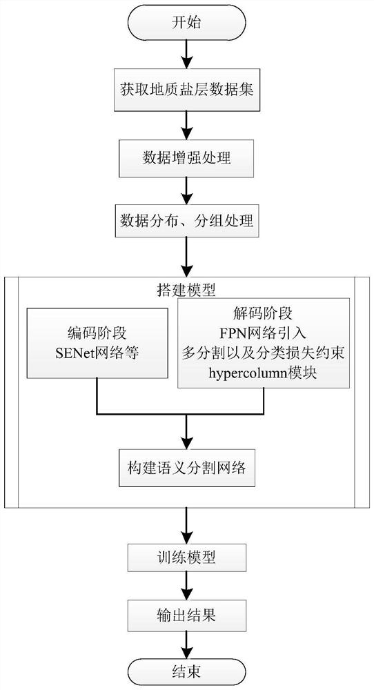 An Image Segmentation Method Based on Deep Learning