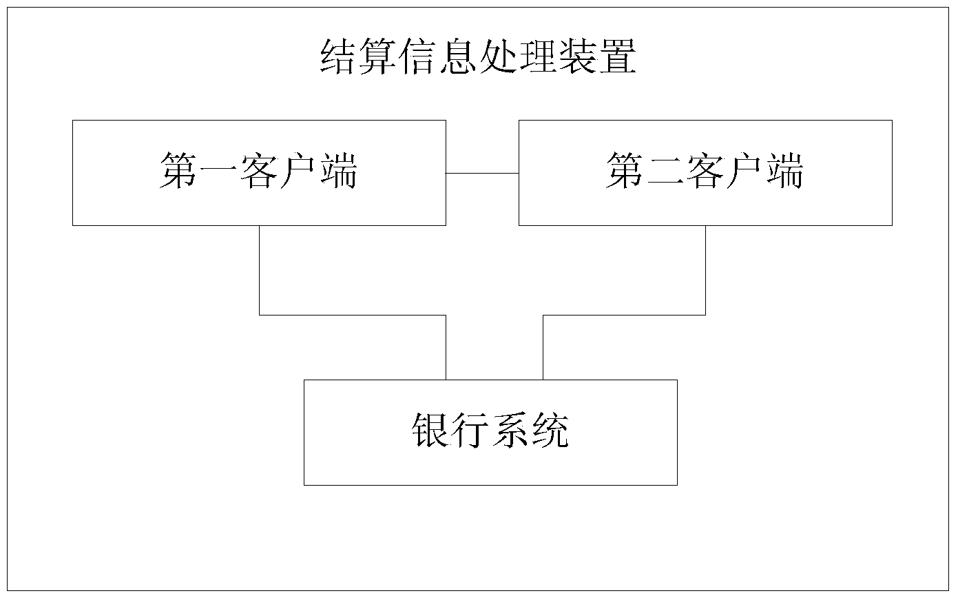 Method and device for processing settlement information