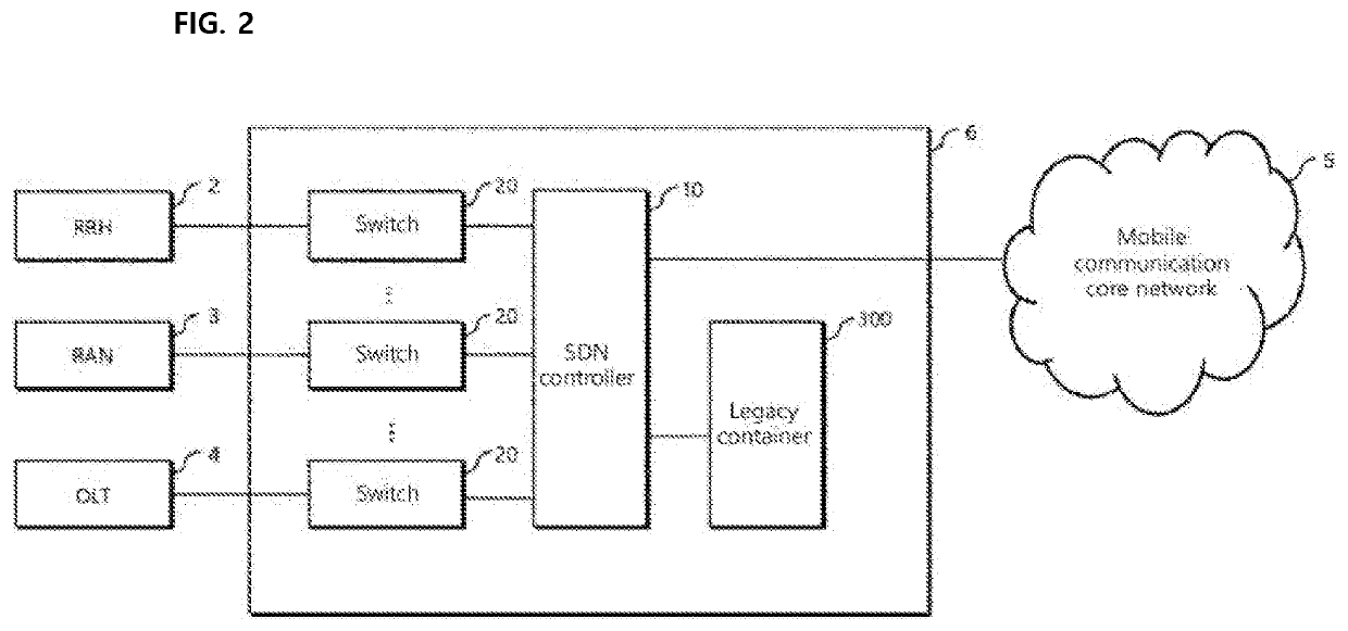 Open fronthaul network system