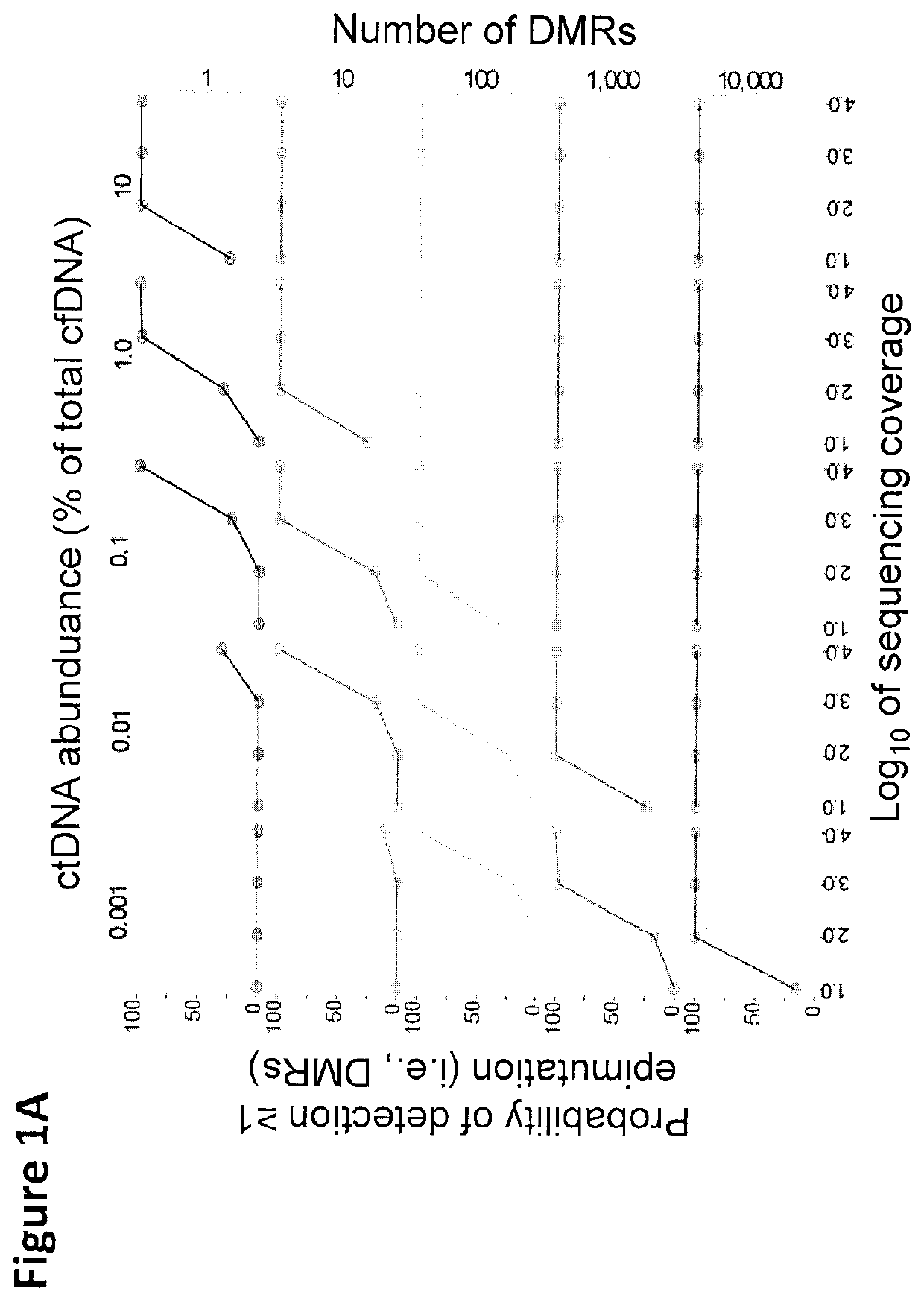 Cancer detection, classification, prognostication, therapy prediction and therapy monitoring using methylome analysis