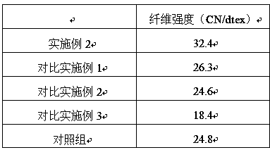 Production method of fibers for antibacterial and durable mattress fabric