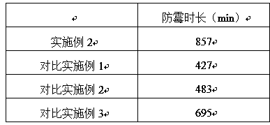 Production method of fibers for antibacterial and durable mattress fabric