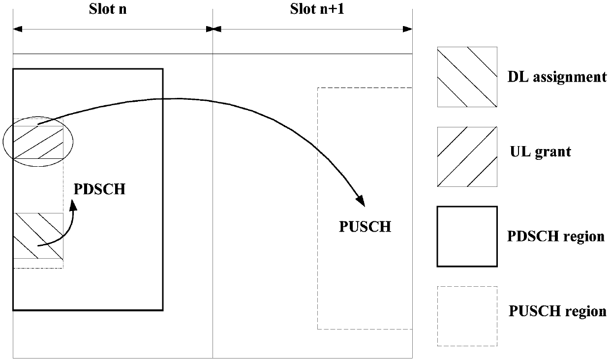 Channel transmission method and device, terminal and base station