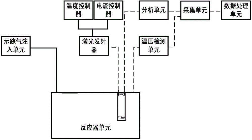 Hydrate formation monitoring method and system based on optics