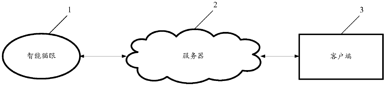 Method and apparatus for recognizing identity of visitor outside door