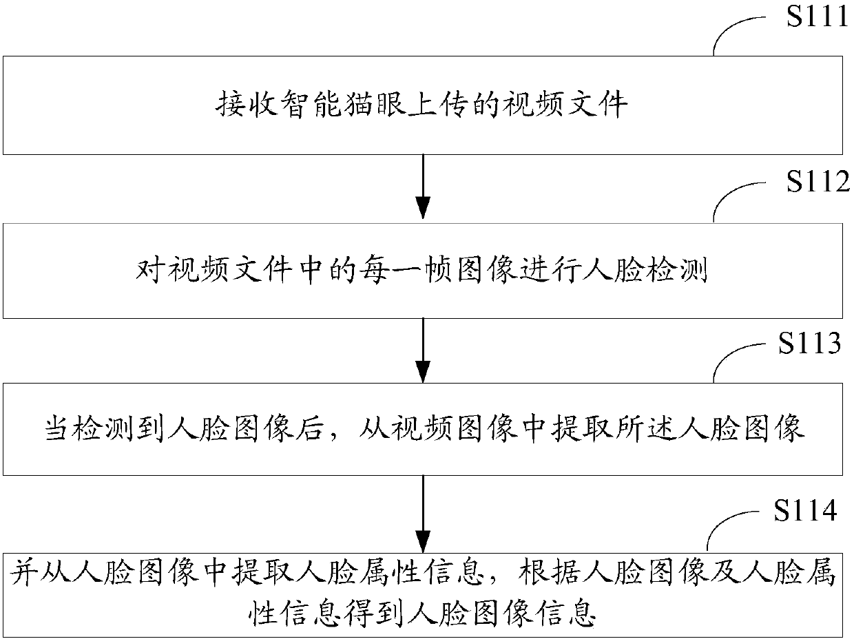 Method and apparatus for recognizing identity of visitor outside door