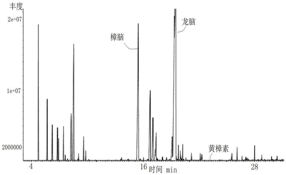 A kind of method for removing safrole from borneol oil