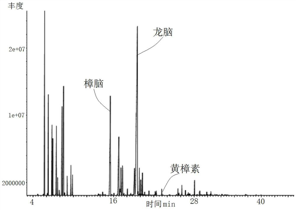 A kind of method for removing safrole from borneol oil