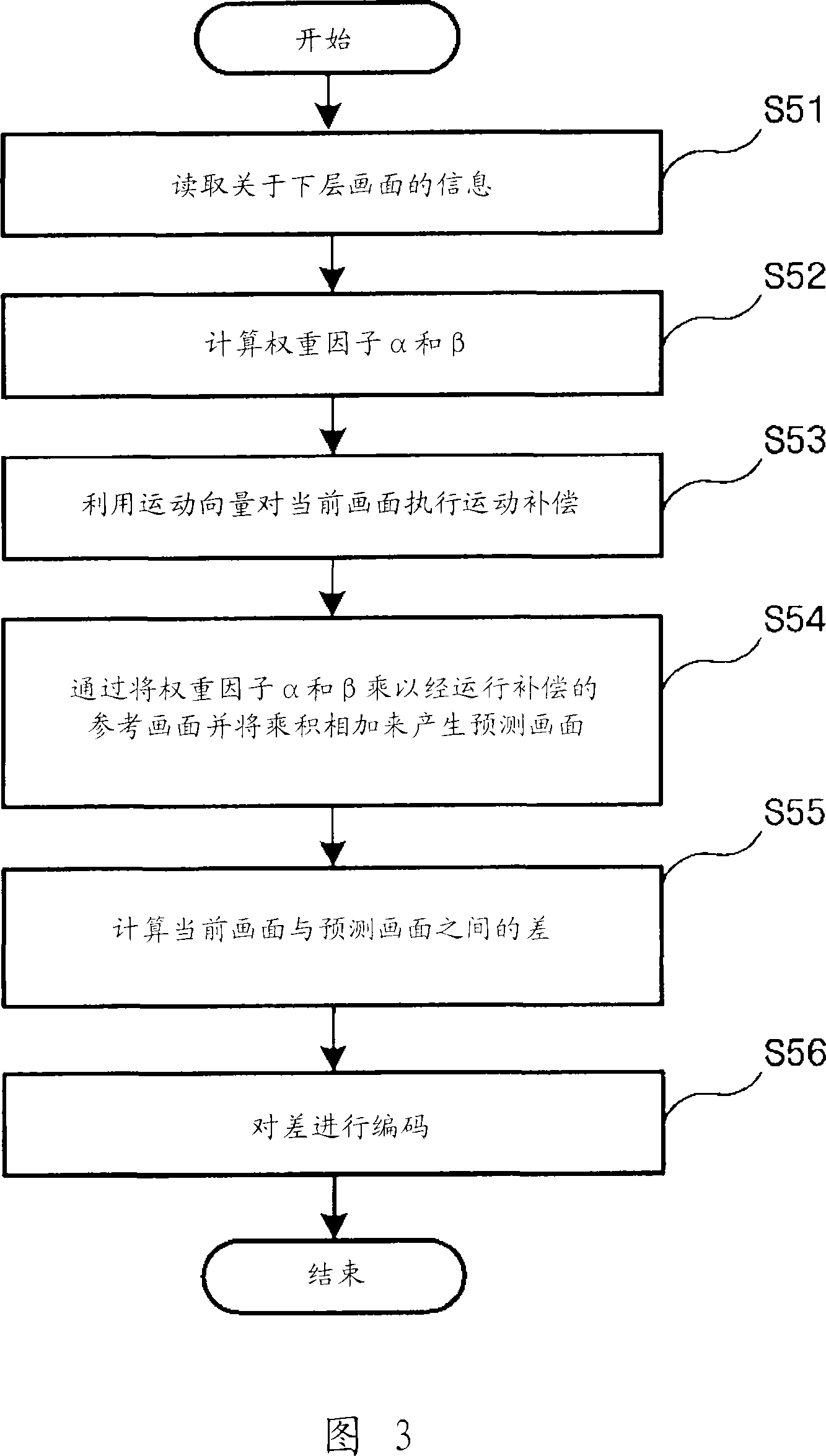 Method and apparatus for encoding/decoding multi-layer video using weighted prediction