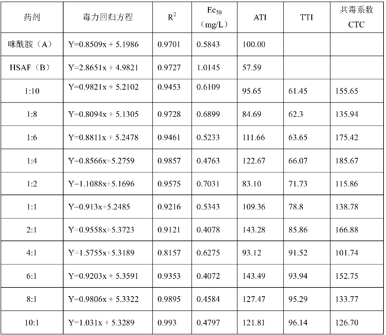 Sterilizing composition comprising prochloraz and biological antibacterial substance HSAF (heat stable antifungal factor) and application of sterilizing composition