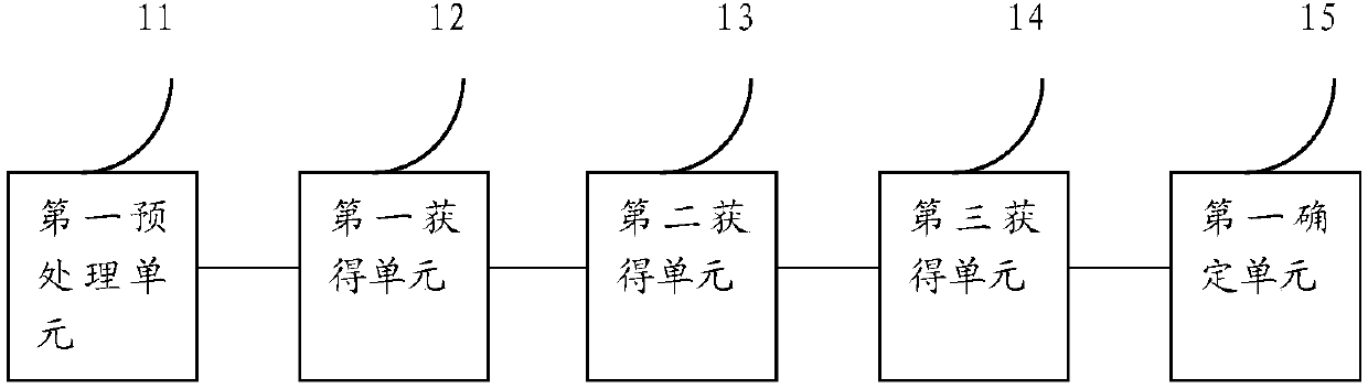 Short-text emotion analysis method and device based on concept based on text emotion