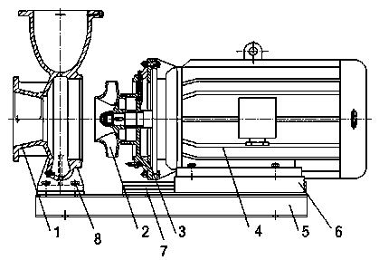 New detachable direct connection horizontal single-stage pump