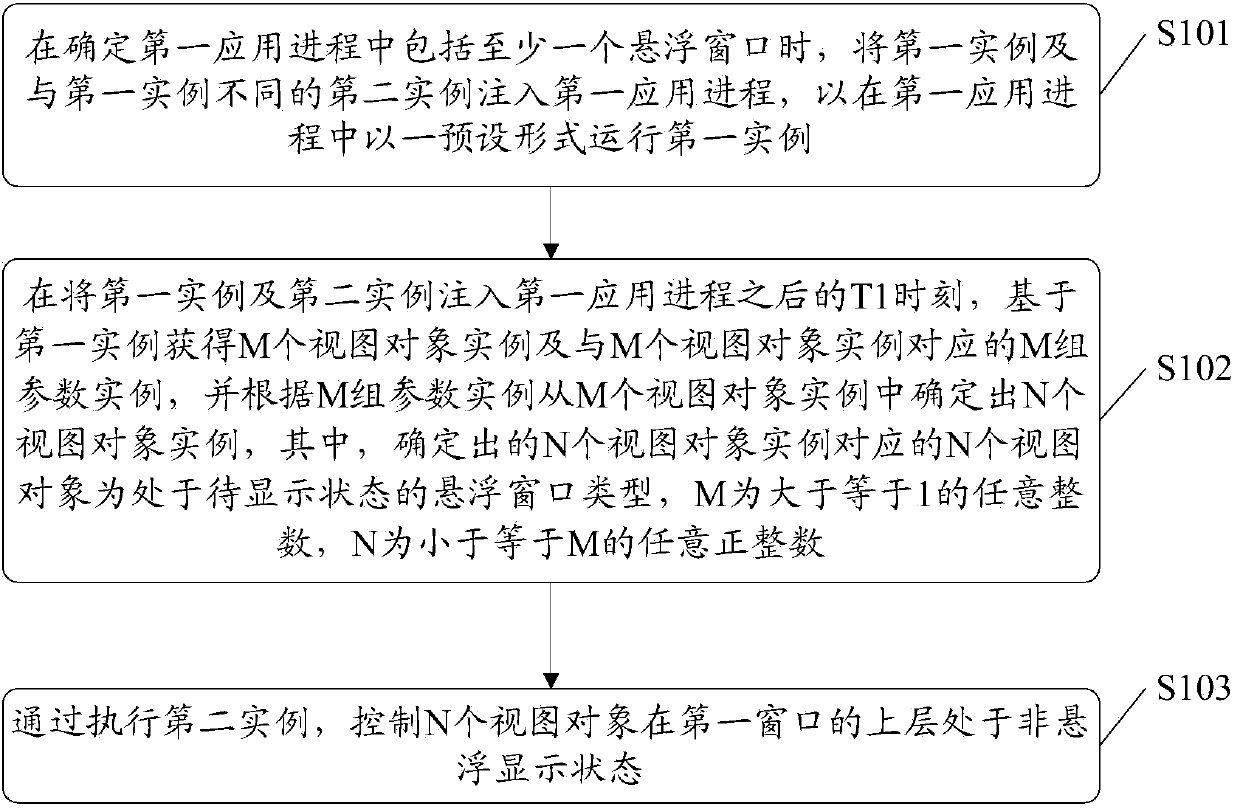 View object control method and electronic equipment