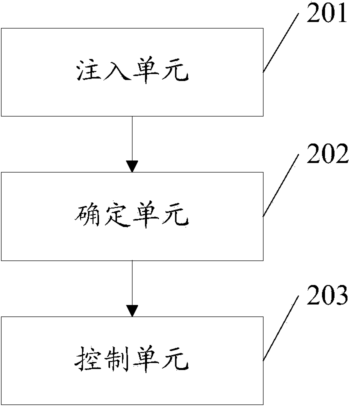 View object control method and electronic equipment