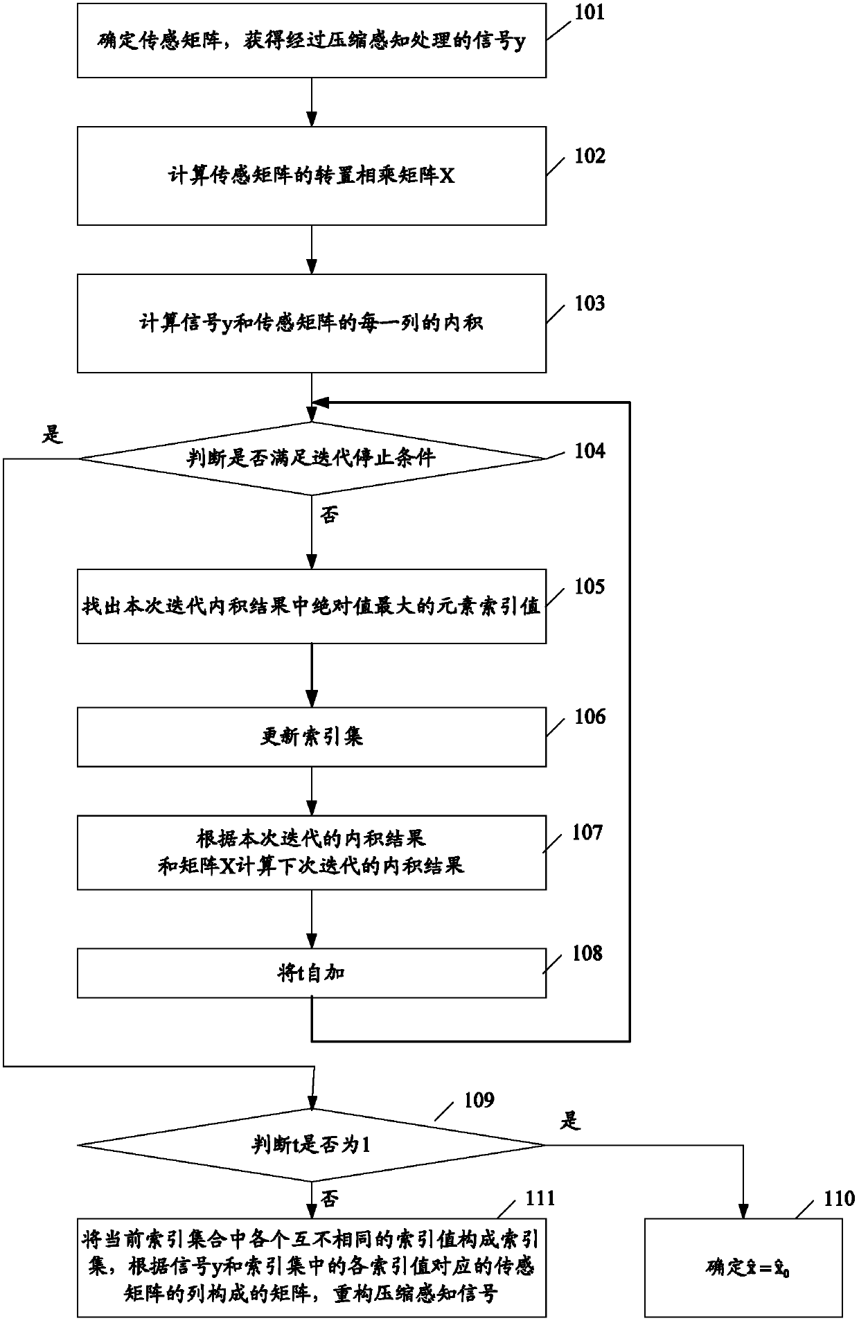 Reconfiguration method for compression sensing signal