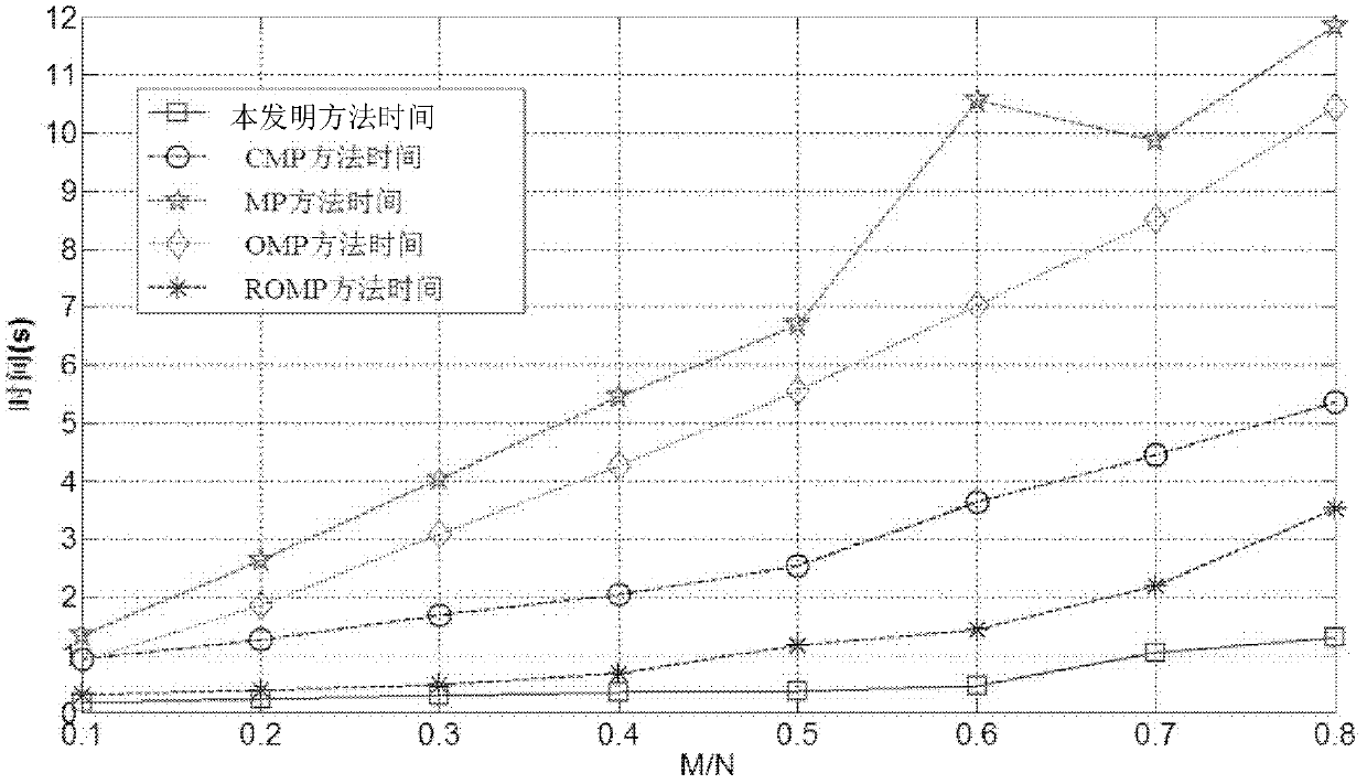 Reconfiguration method for compression sensing signal