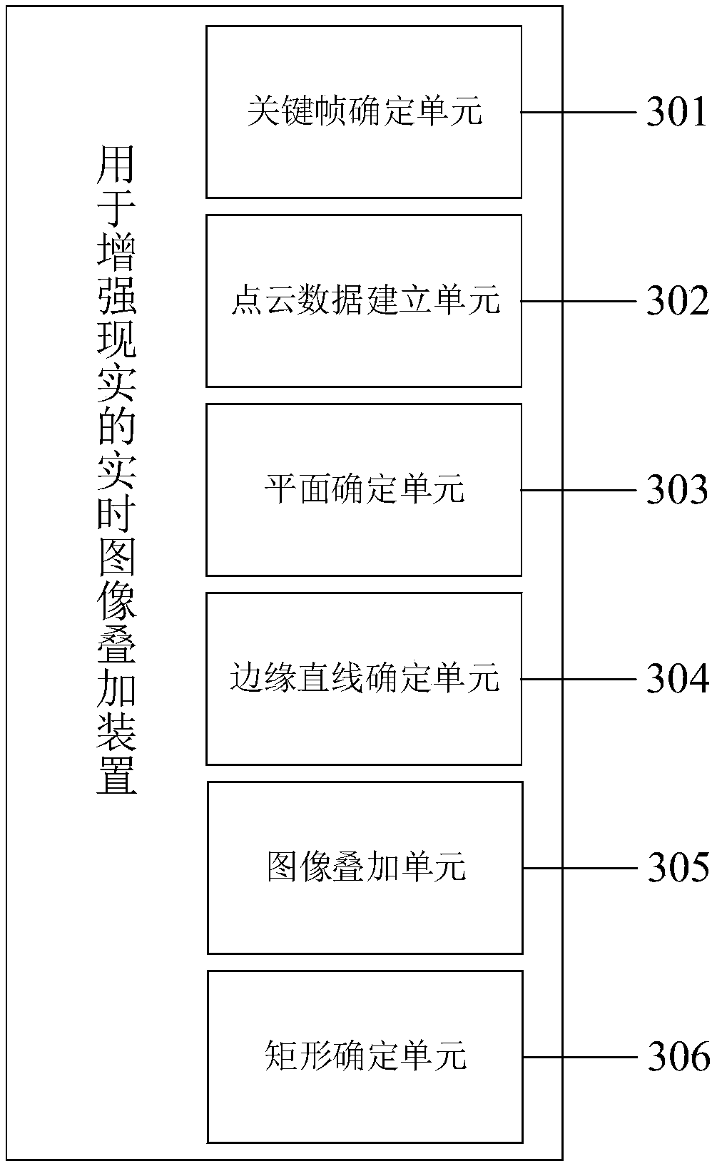 Real-time image superposition method and device for augmented reality