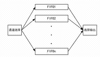 Method and device for realizing any data bit width conversion