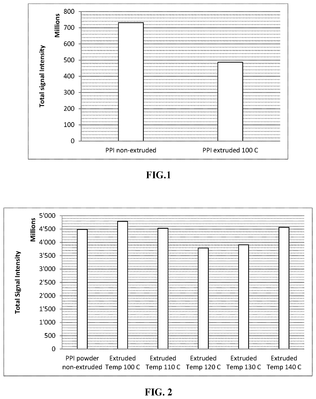 Fat blends, emulsions thereof, and related uses